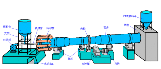 什么是球磨機(jī)磨合期?球磨機(jī)磨合期是多長時(shí)間?